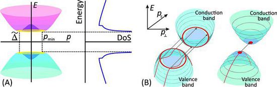1.jpg 超低功率石墨烯晶體管可達(dá)到100GHz的時(shí)鐘速率