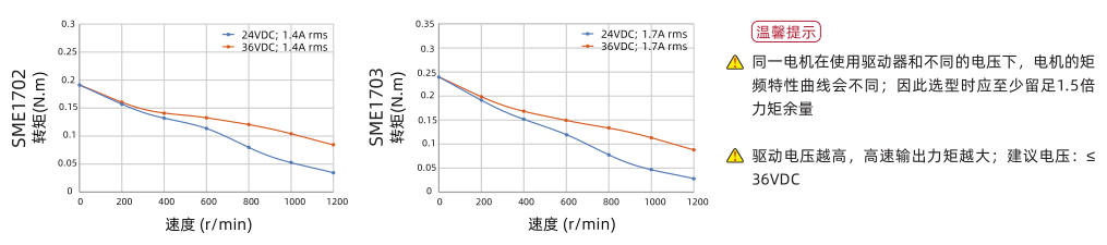 五相42曲線圖.png 五相42曲線圖.png