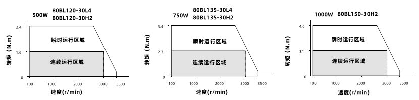 動態力矩曲線 動態力矩曲線