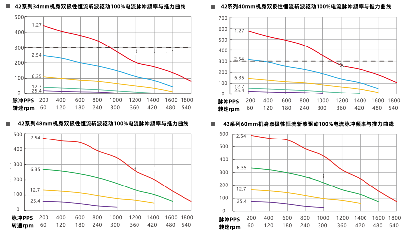 推力曲線 推力曲線