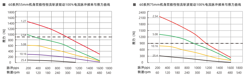 推力曲線 推力曲線